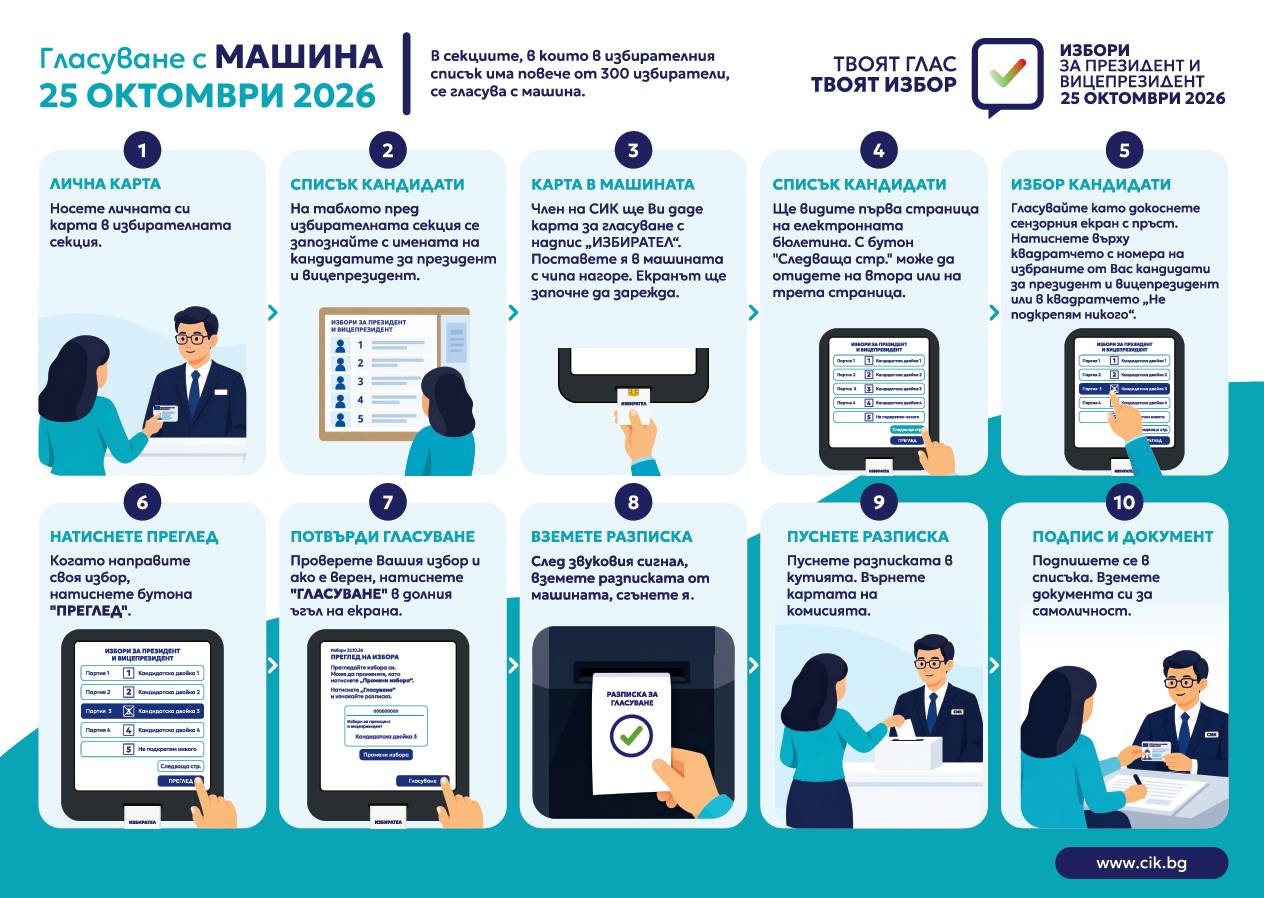 На 20 октомври в Община Мездра ще бъде разположен симулатор за машинно гласуване